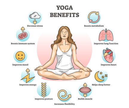 Yoga: An Exercise To Get A Good Night’s Sleep!