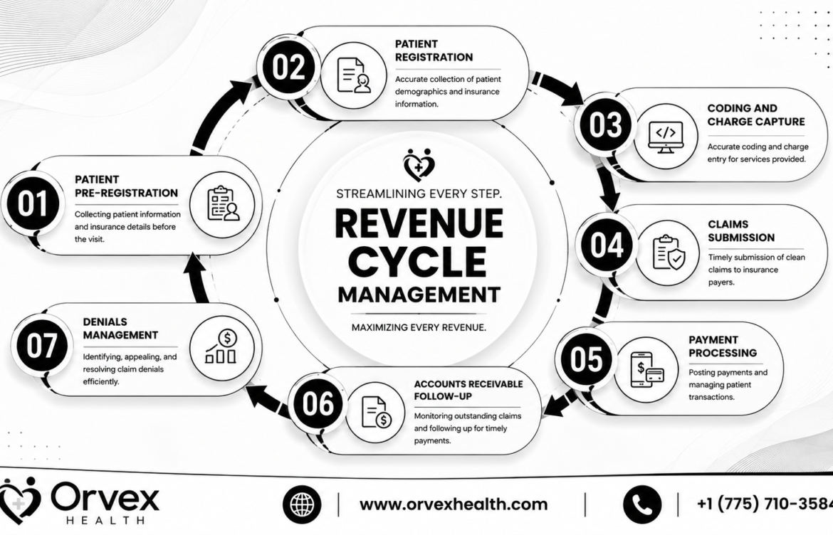 How AI Is Changing Revenue Cycle Management in 2026