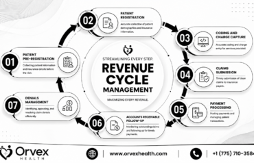Revenue Cycle Management