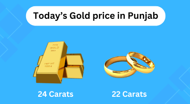 How Smart Household Budgets Adapt to Fluctuating Gold Rates in Punjab